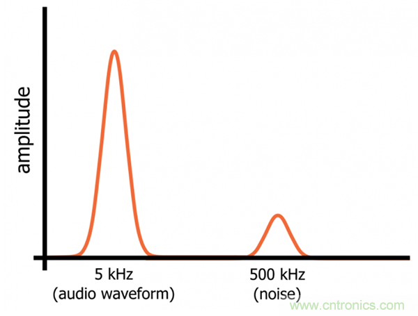 无源RC滤波器，看文了解一下