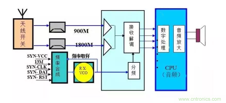 深层解析射频电路的原理及应用 深层解析射频电路的原理及应用