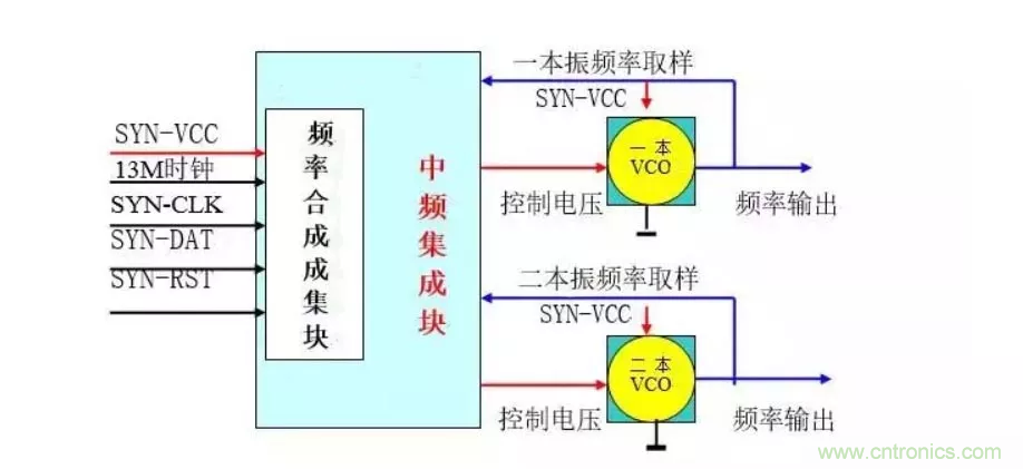 深层解析射频电路的原理及应用 深层解析射频电路的原理及应用