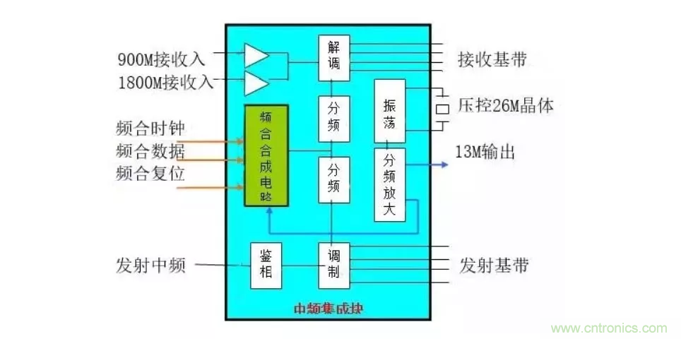 深层解析射频电路的原理及应用 深层解析射频电路的原理及应用