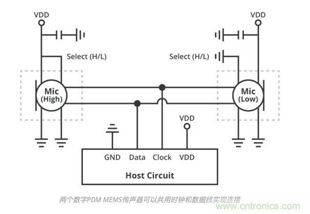如何选择合适的MEMS传声器接口 如何选择合适的MEMS传声器接口