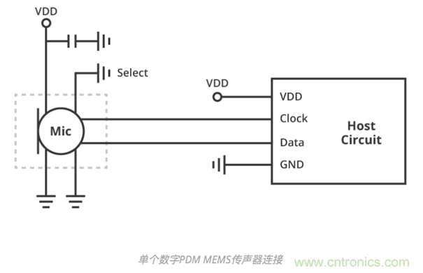 如何选择合适的MEMS传声器接口 如何选择合适的MEMS传声器接口