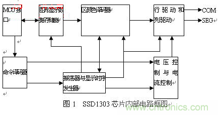 OLED驱动电路设计高手进阶必看