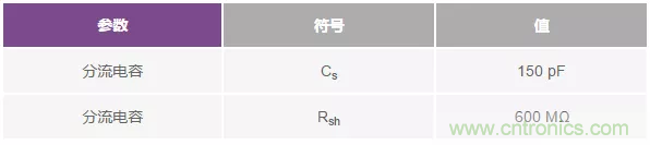 如何在实现高带宽和低噪声的同时确保稳定性？（一）