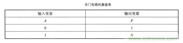 解读数字电路器件：门电路、与门电路、或门电路、非门电路及实例