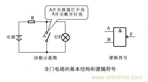 解读数字电路器件：门电路、与门电路、或门电路、非门电路及实例