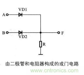 解读数字电路器件：门电路、与门电路、或门电路、非门电路及实例