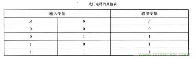 解读数字电路器件：门电路、与门电路、或门电路、非门电路及实例
