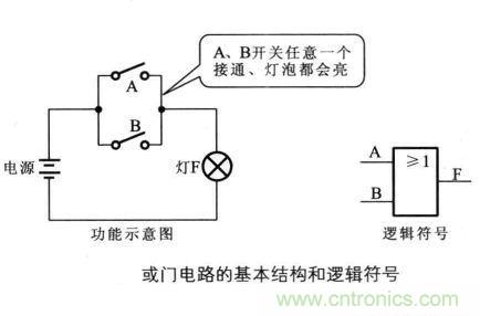解读数字电路器件：门电路、与门电路、或门电路、非门电路及实例