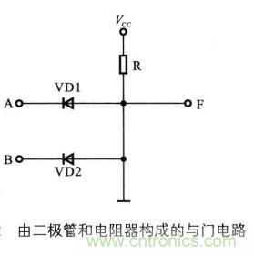 解读数字电路器件：门电路、与门电路、或门电路、非门电路及实例
