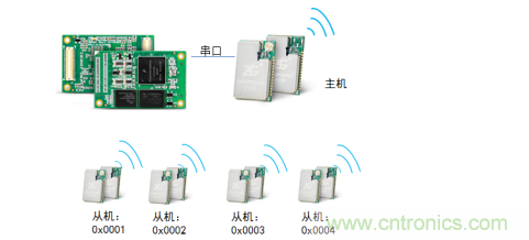 如何在车流涌动的道路上运用监控系统？