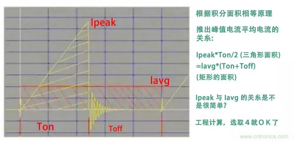 如何独自设计一款开关电源？其实没有你想象中那么难