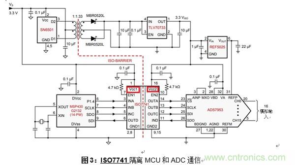 什么是隔离数字输入？