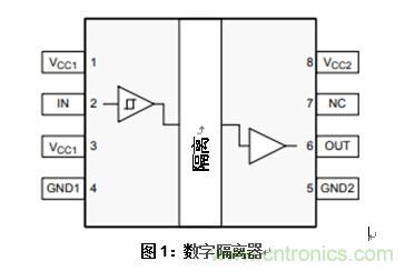 什么是隔离数字输入？
