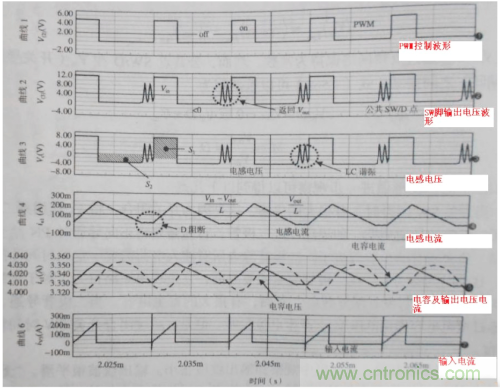 电源芯片的工作模式都有哪些特点？