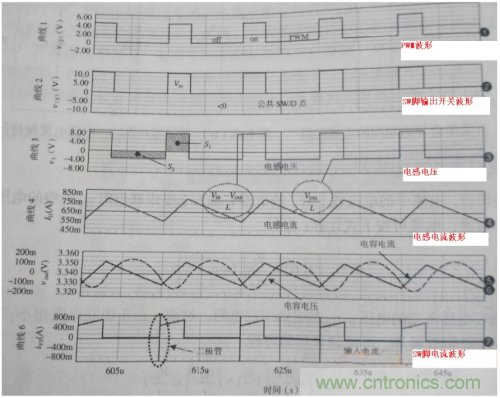 电源芯片的工作模式都有哪些特点？