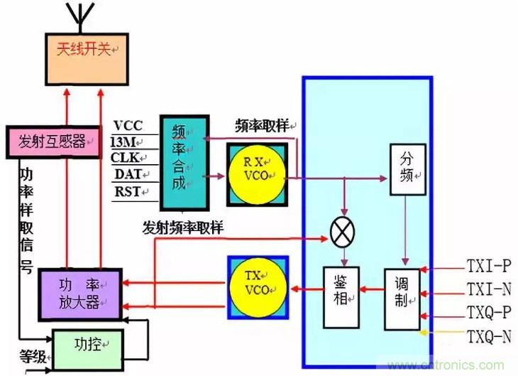从原理到产业现状，一文读懂射频芯片