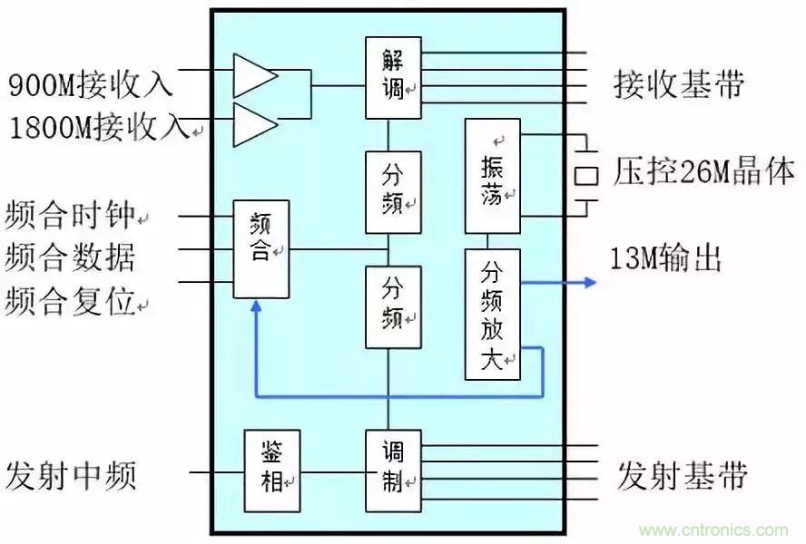 从原理到产业现状，一文读懂射频芯片