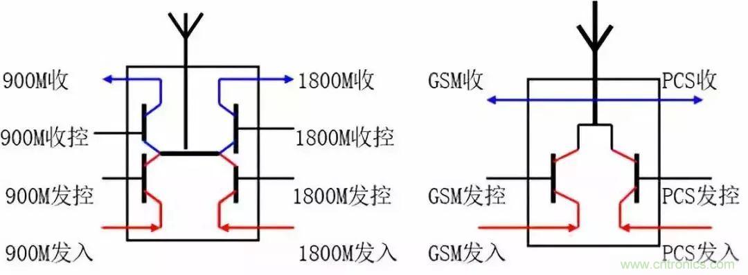 从原理到产业现状，一文读懂射频芯片