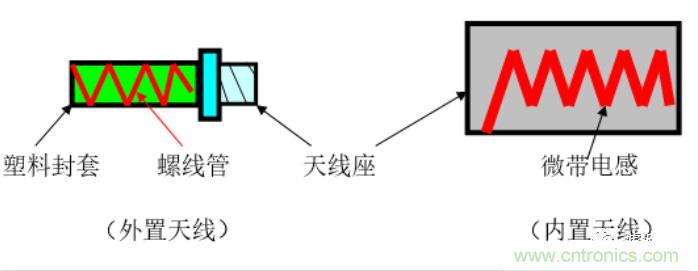 从原理到产业现状，一文读懂射频芯片