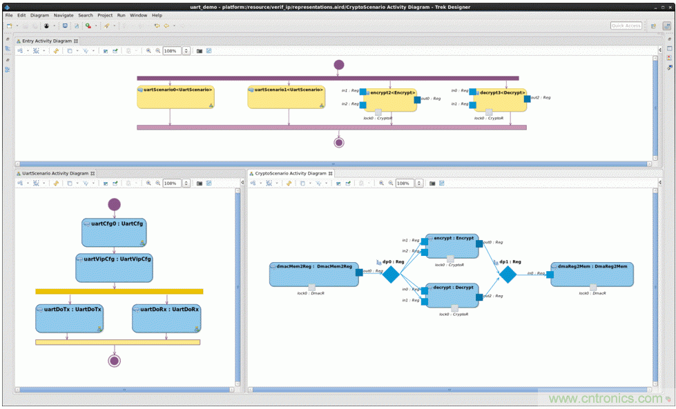 深度解析Portable Stimulus:UVM集成