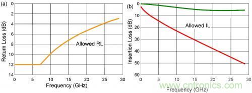 有效回波损耗到底是什么？(一)