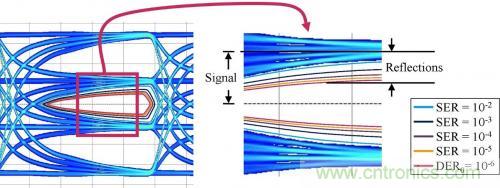 有效回波损耗到底是什么？（二）