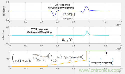 有效回波损耗到底是什么？（二）