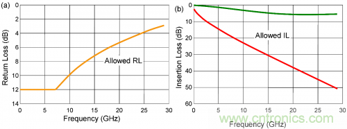 有效回波损耗到底是什么？（二）