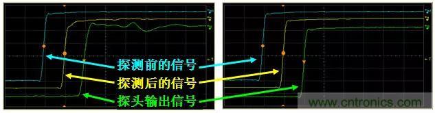 示波器探头原理