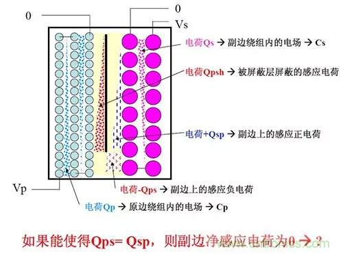 22张图带你看懂开关电源等磁性元器件的分布参数 22张图带你看懂开关电源等磁性元器件的分布参数