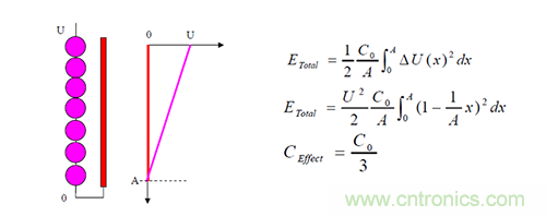 22张图带你看懂开关电源等磁性元器件的分布参数 22张图带你看懂开关电源等磁性元器件的分布参数
