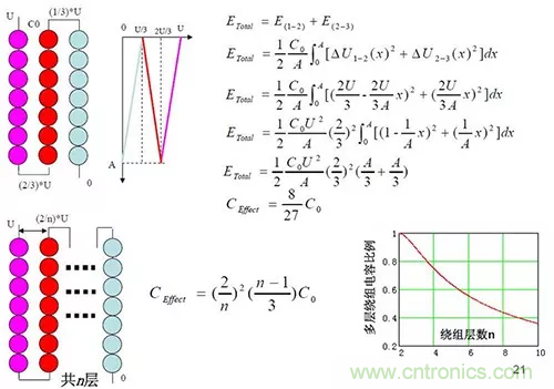 22张图带你看懂开关电源等磁性元器件的分布参数 22张图带你看懂开关电源等磁性元器件的分布参数