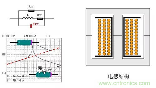 22张图带你看懂开关电源等磁性元器件的分布参数 22张图带你看懂开关电源等磁性元器件的分布参数