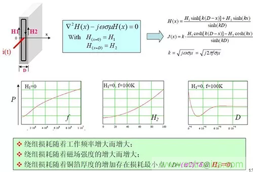 22张图带你看懂开关电源等磁性元器件的分布参数 22张图带你看懂开关电源等磁性元器件的分布参数
