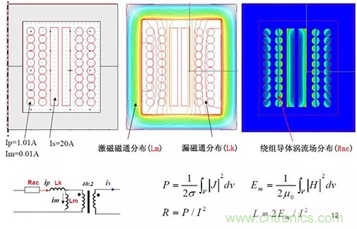 22张图带你看懂开关电源等磁性元器件的分布参数 22张图带你看懂开关电源等磁性元器件的分布参数