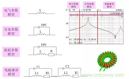 22张图带你看懂开关电源等磁性元器件的分布参数 22张图带你看懂开关电源等磁性元器件的分布参数