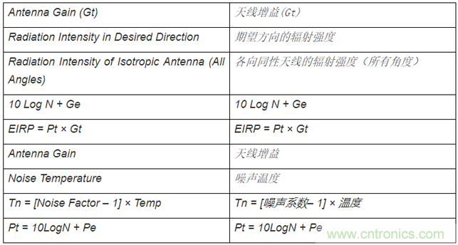 相控阵波束成形IC简化天线设计