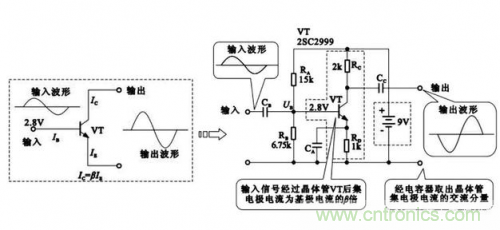 晶体管放大电路的结构组成 晶体管放大电路的结构组成