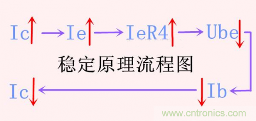 分析三极管放大电路中的偏置电路稳定工作原理 分析三极管放大电路中的偏置电路稳定工作原理