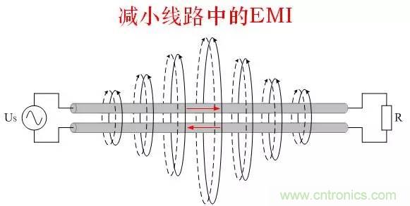 图文详解:EMI传导干扰的8大绝招
