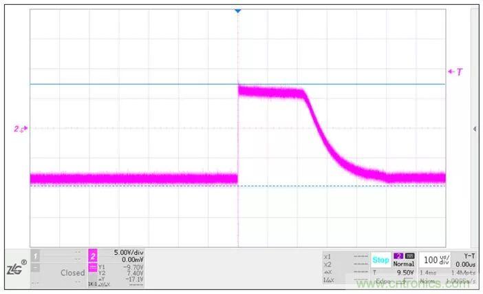 总线浪涌防护方案详解
