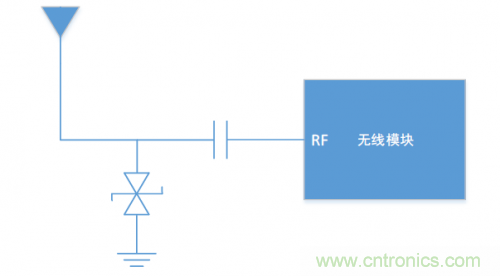 硬件工程师需知的：射频?？槔嗖?，ESD抗扰度应当如何考虑？