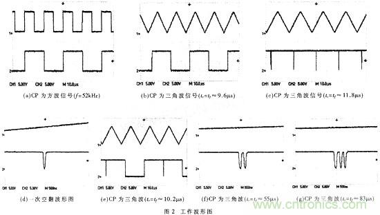 CMOS触发器的结构与工作原理