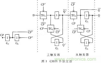 CMOS触发器的结构与工作原理