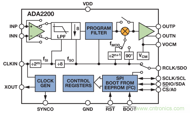 ADI教你如何面对传感器信号调理的各种挑战！