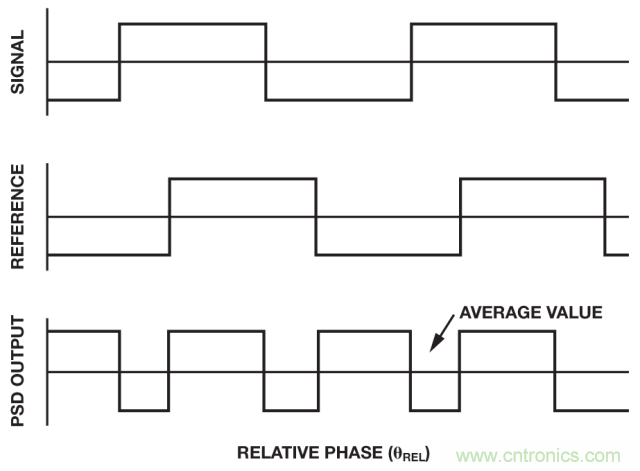 ADI教你如何面对传感器信号调理的各种挑战！