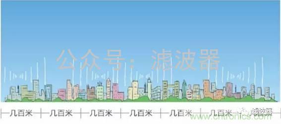 认识你不容易—看不见的电磁辐射