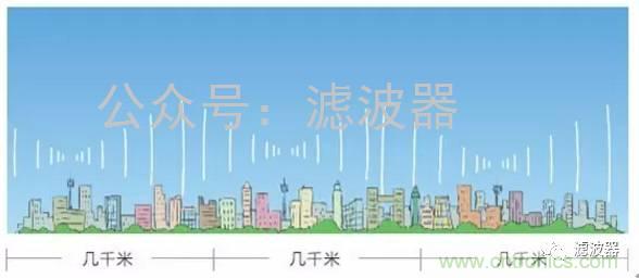 认识你不容易—看不见的电磁辐射