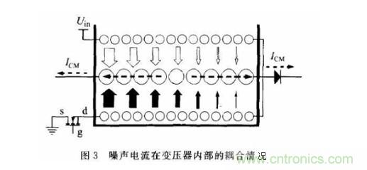 变压器的噪声活跃节点相位干燥绕法抑制EMI 变压器的噪声活跃节点相位干燥绕法抑制EMI